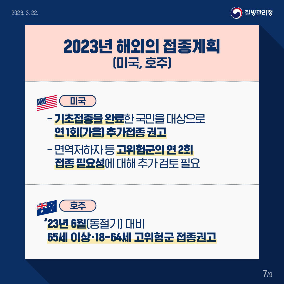 2023년 해외의 접종계획(미국, 호주)  (미국) 기초접종을 완료한 국민을 대상으로 연 1회(가을) 추가접종 권고 면역저하자 등 고위험군의 연 2회 접종 필요성에 대해 추가 검토 필요 (호주) '23년 6월(동절기) 대비 65세 이상 18-64세 고위험군 접종권고